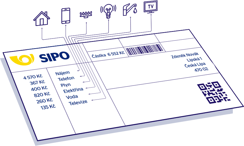 SIPO